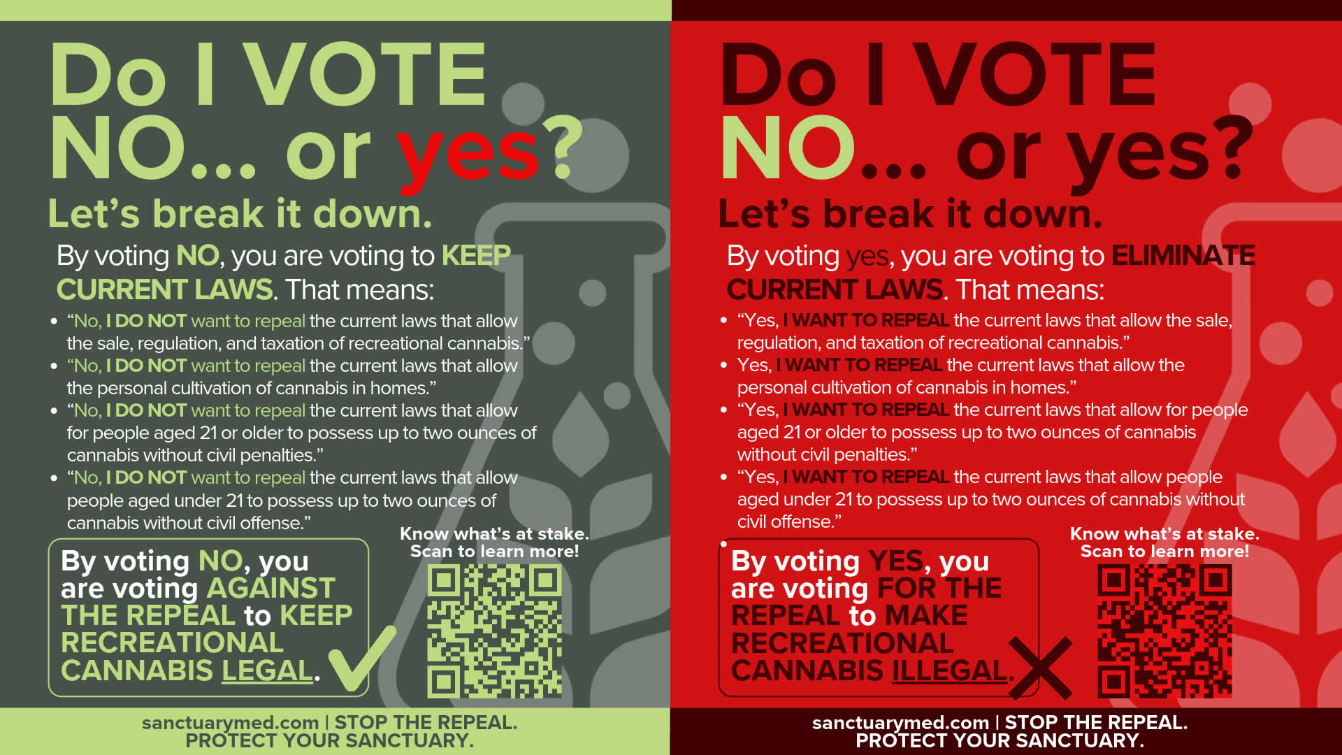 Do i vote no or yes
